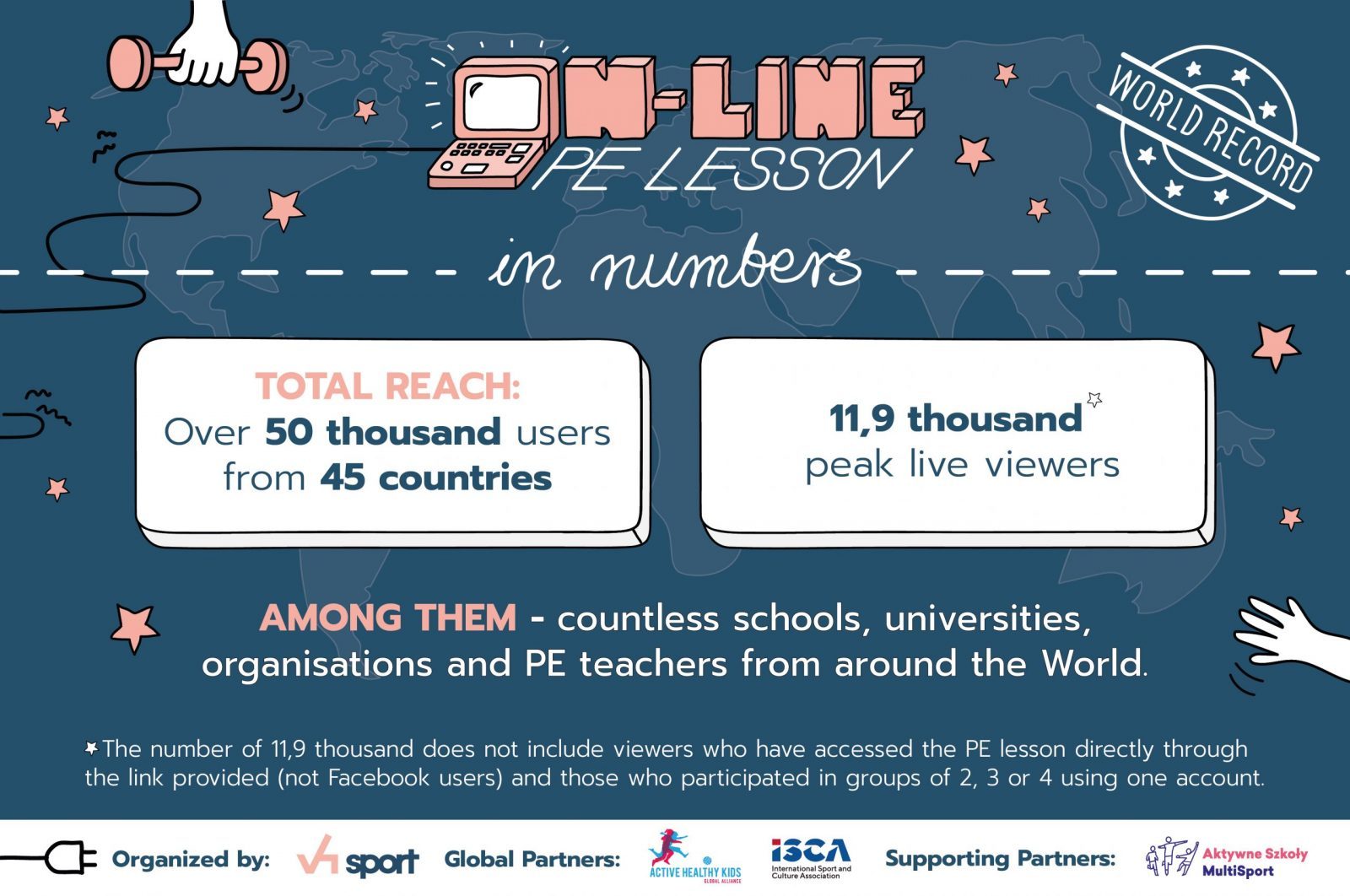A new world record is set - the largest on-line PE lesson » Active Healthy  Kids Global Alliance